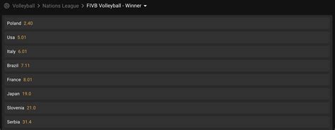 fivb nations league odds|FIVB Nations League Men Betting Odds .